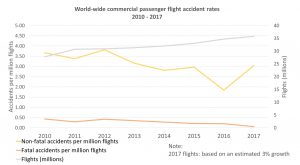 2017 accident data_chart