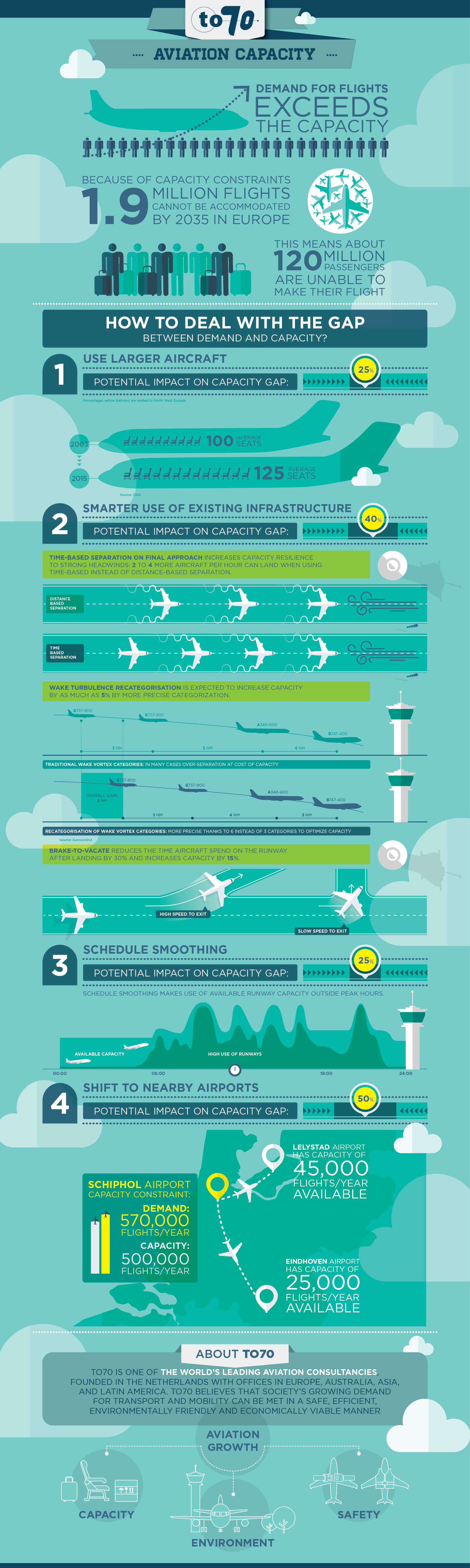 infographic Aviation Capacity
