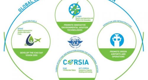 To70 joins the ICAO Global Coalition for Sustainable Aviation