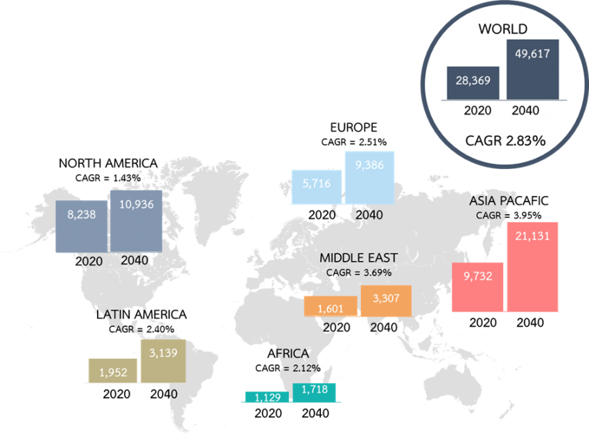 The final call for Thailand in MRO business - To70